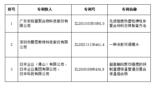 中国专利奖推荐项目公示(图1)