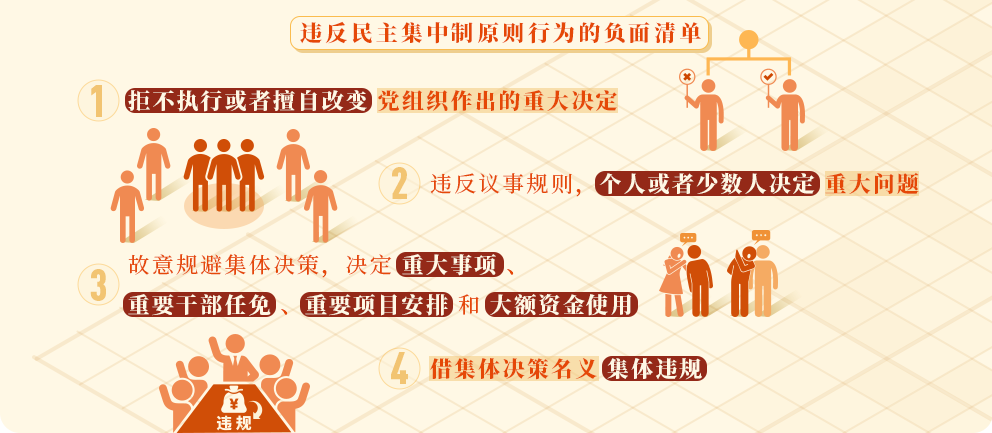 党纪学习教育丨违反民主集中制原则的情形和处分规定(图1) 党纪学习教育丨违反民主集中制原则的情形和处分规定(图1)