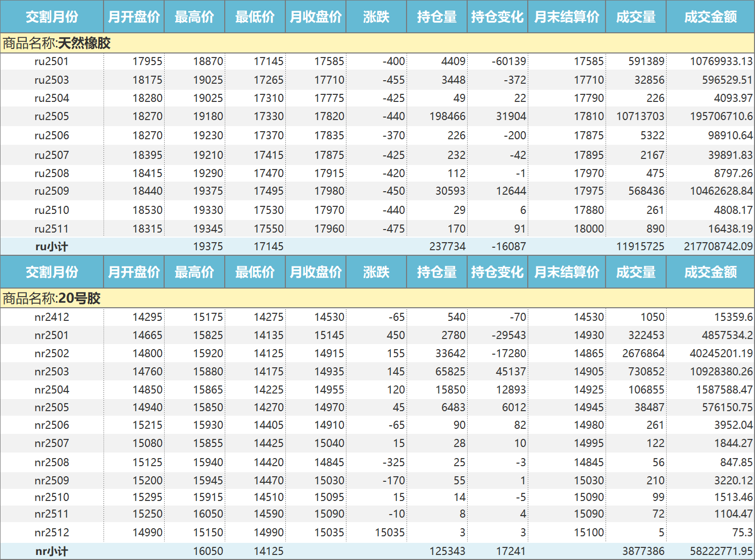 上期所：天然橡胶价格月报（2024年12月）(图1)