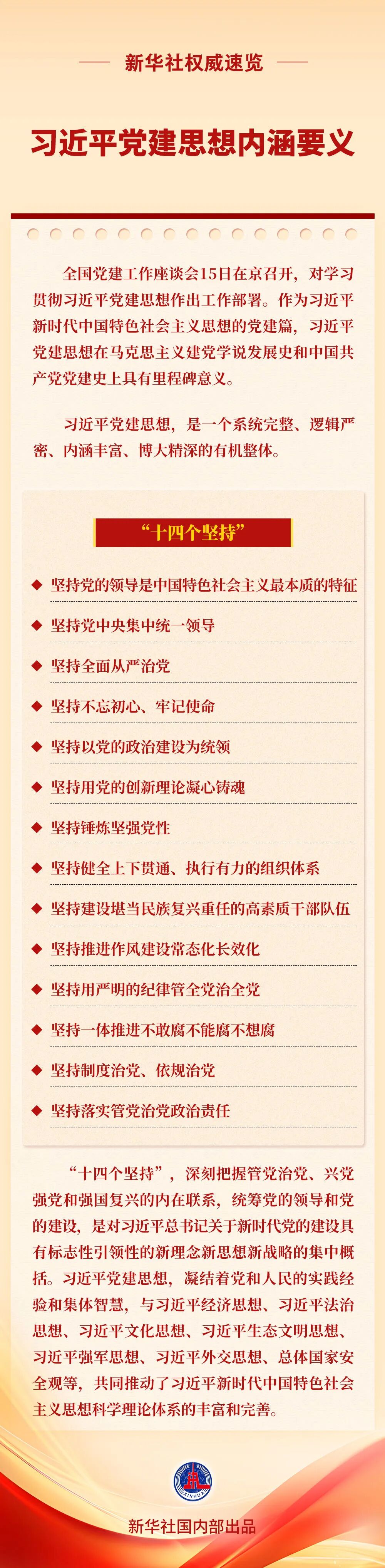 习近平党建思想内涵要义(图1)