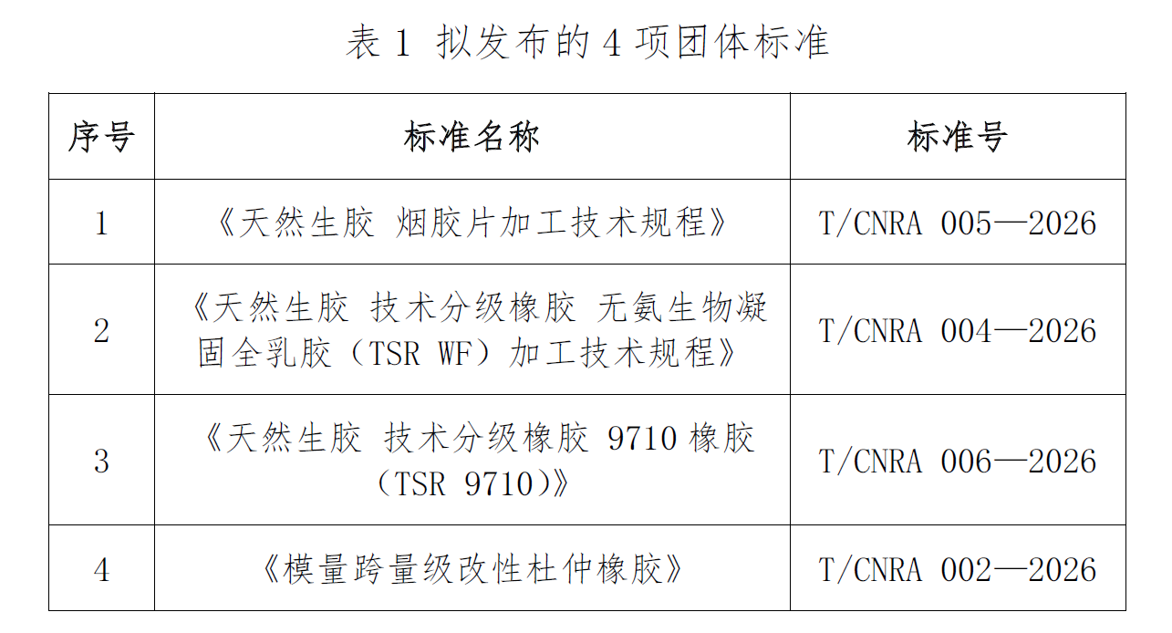 关于发布《天然生胶 烟胶片加工技术规程》等4项团体标准的通知(图1)