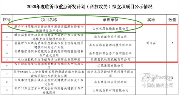 “黑马”逆袭!山东轮胎立项重点项目(图1) “黑马”逆袭!山东轮胎立项重点项目(图1)