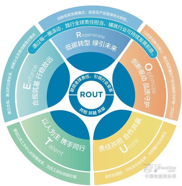 玲珑轮胎周令坤出席两湖对话 解读玲珑绿色供应链全景(图4) 玲珑轮胎周令坤出席两湖对话 解读玲珑绿色供应链全景(图4)