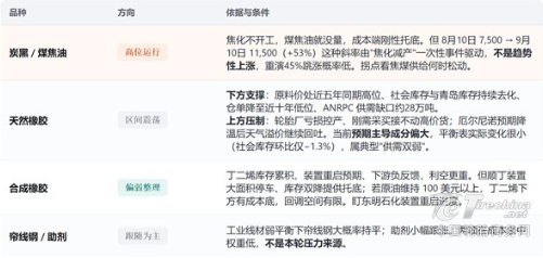 炭黑价格回落,轮胎原材料迎来首次集中回调(图2) 炭黑价格回落,轮胎原材料迎来首次集中回调(图2)