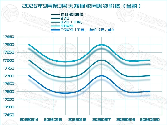 橡胶现货：宽幅震荡 涨跌反复(图2)
