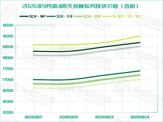 橡胶现货:蓄势之后再度上攻(图1) 橡胶现货:蓄势之后再度上攻(图1)