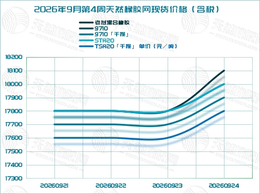 橡胶现货:蓄势之后再度上攻(图2) 橡胶现货:蓄势之后再度上攻(图2)