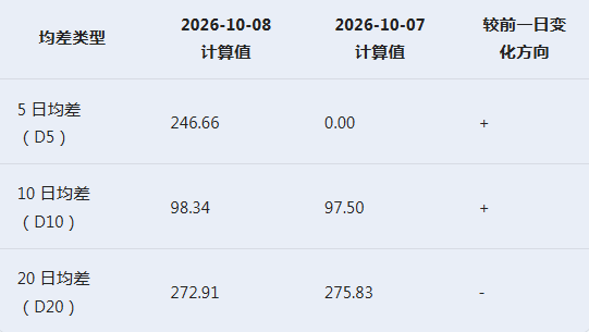 10月9日天然橡胶行情观点:行情反弹偏多运行(图1) 10月9日天然橡胶行情观点:行情反弹偏多运行(图1)