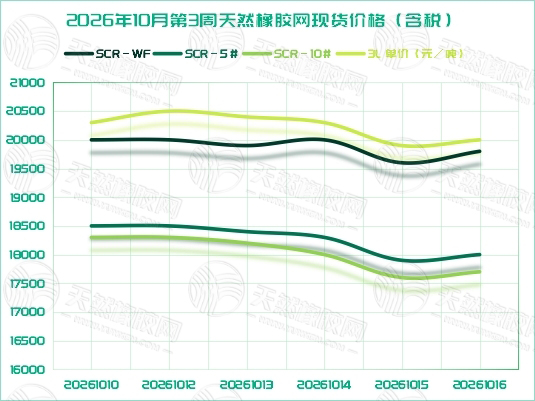 橡胶现货:倒V反转确立(图1) 橡胶现货:倒V反转确立(图1)