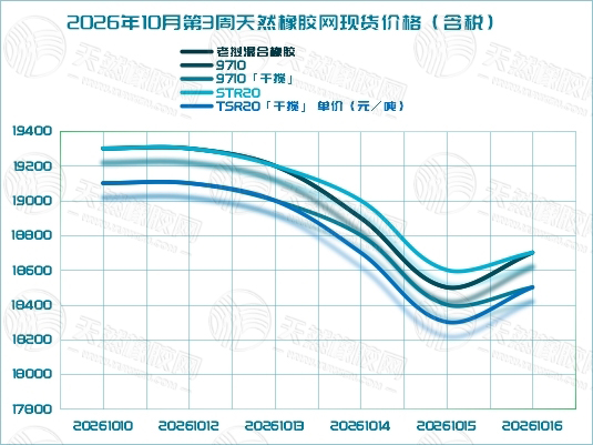 橡胶现货:倒V反转确立(图2) 橡胶现货:倒V反转确立(图2)
